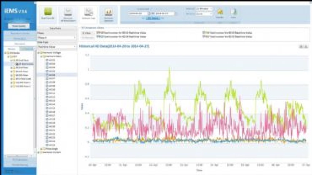 PecStar iEMS Enerji Yönetim Yazılımı